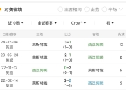 米兰体育官网-莱斯特城主场大比分轻松取胜，喜气洋洋