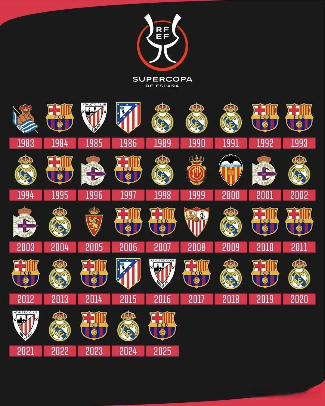 西班牙队对阵克罗地亚，世界杯冠军谁获胜？