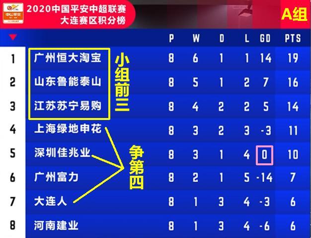 青岛黄海客场输给河北华夏，降至积分榜垫底