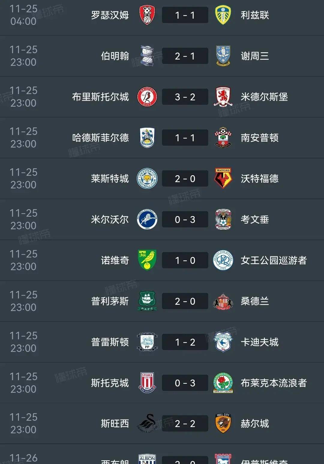 关于南安普顿客场战平伯明翰，继续保持榜首位置的信息