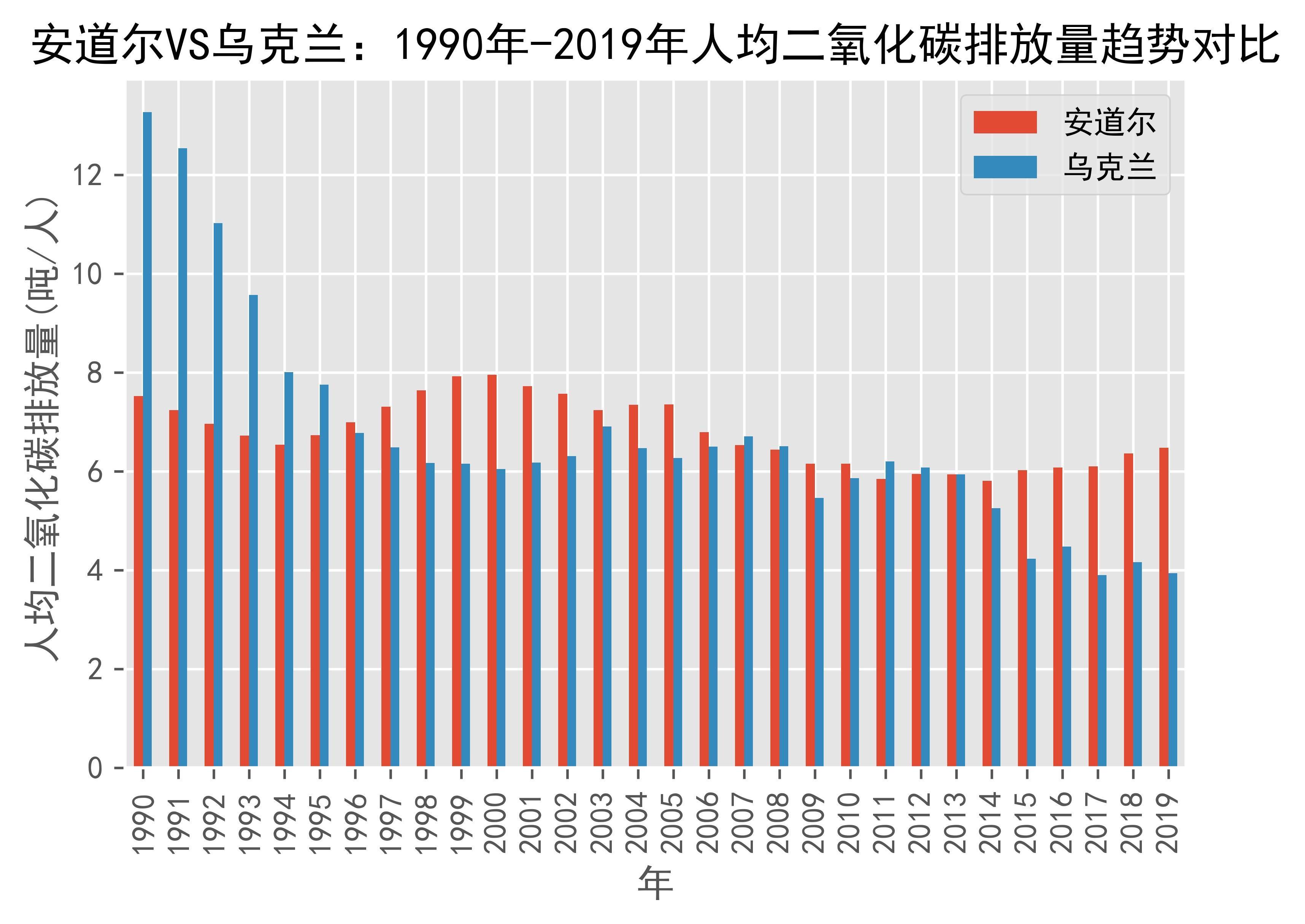 安道尔不敌乌克兰,小组出线形势不容乐观的简单介绍 安道尔不敌乌克兰,小组出线形势不容乐观的简单介绍