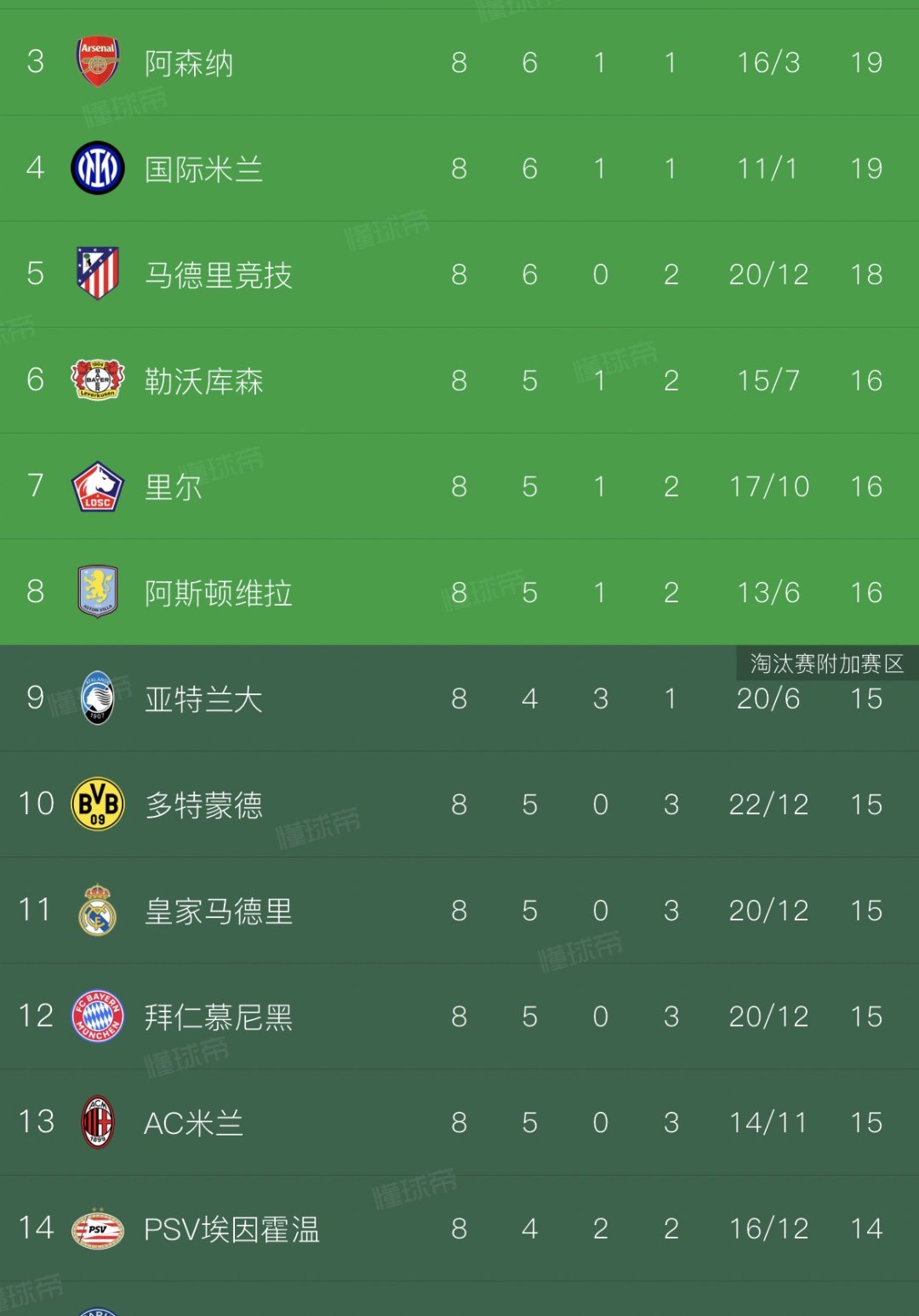 巴黎圣日耳曼:主场大胜蒙彼埃,领跑积分榜 巴黎圣日耳曼:主场大胜蒙彼埃,领跑积分榜