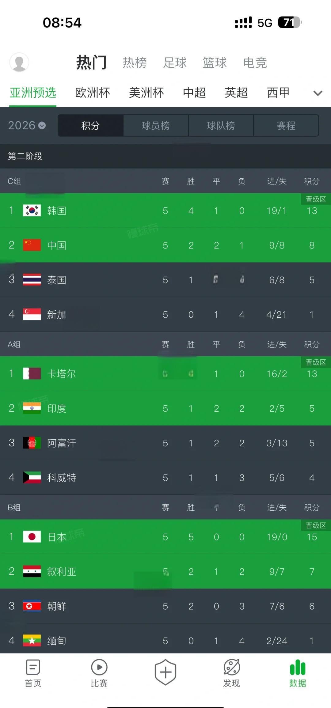 足球赛事中球队角逐实力的悬殊表现