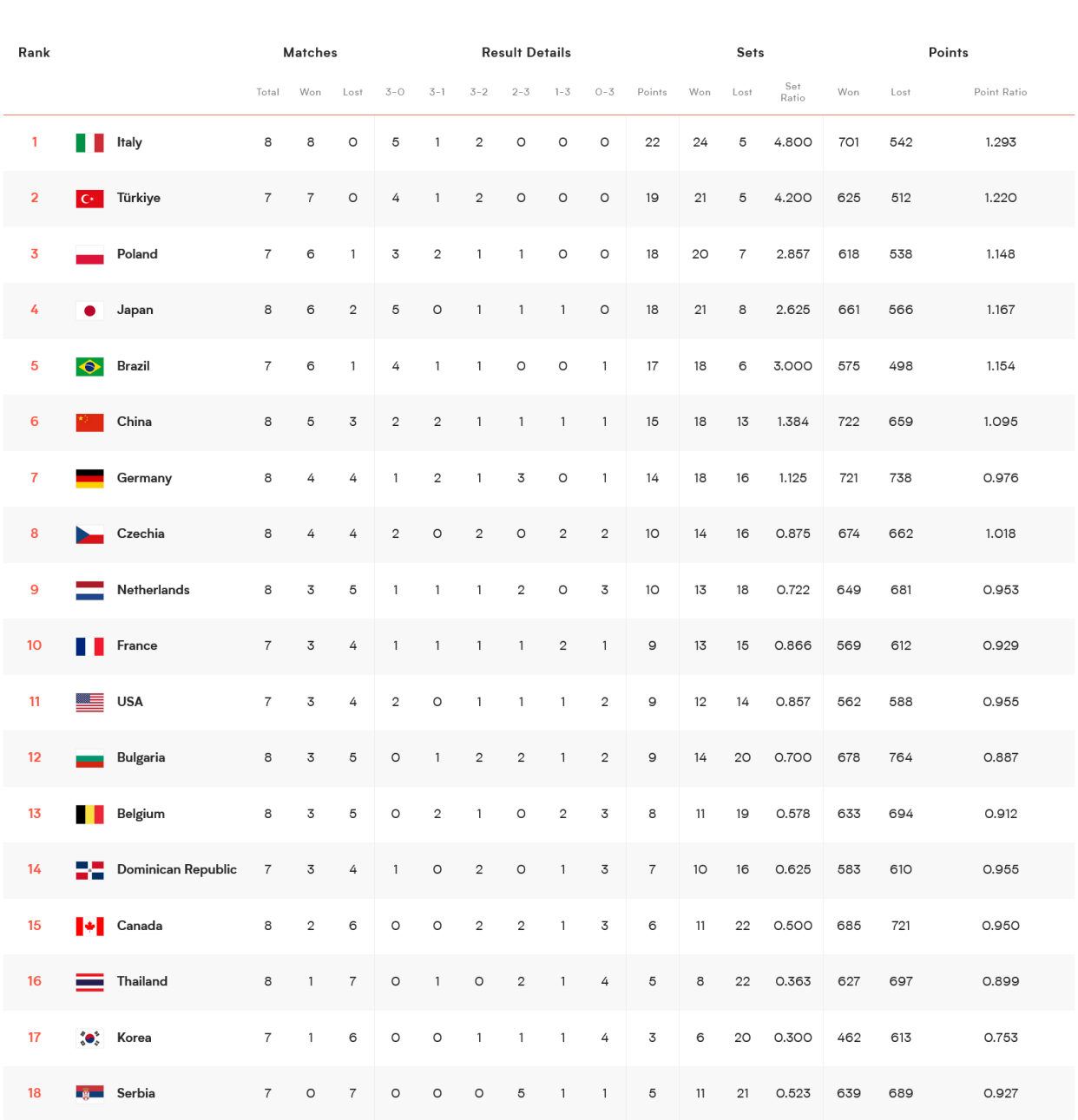 主力球员状态神勇,联赛表现稳健领队领跑积分榜 主力球员状态神勇,联赛表现稳健领队领跑积分榜