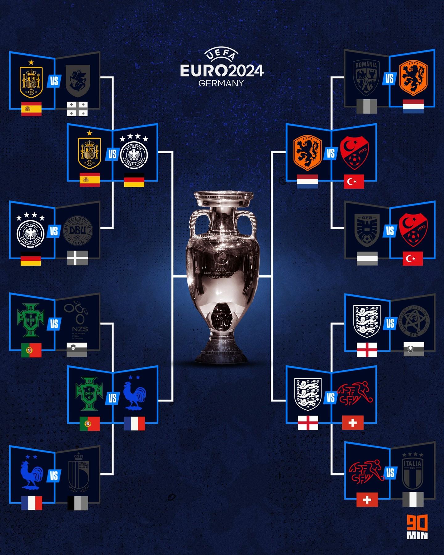2024年欧洲杯的赛程表公布，球迷期待战况火爆
