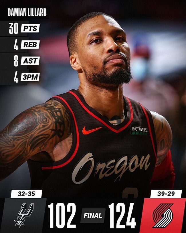 灰熊客场奏凯,终结开拓者主场连胜 灰熊客场奏凯,终结开拓者主场连胜